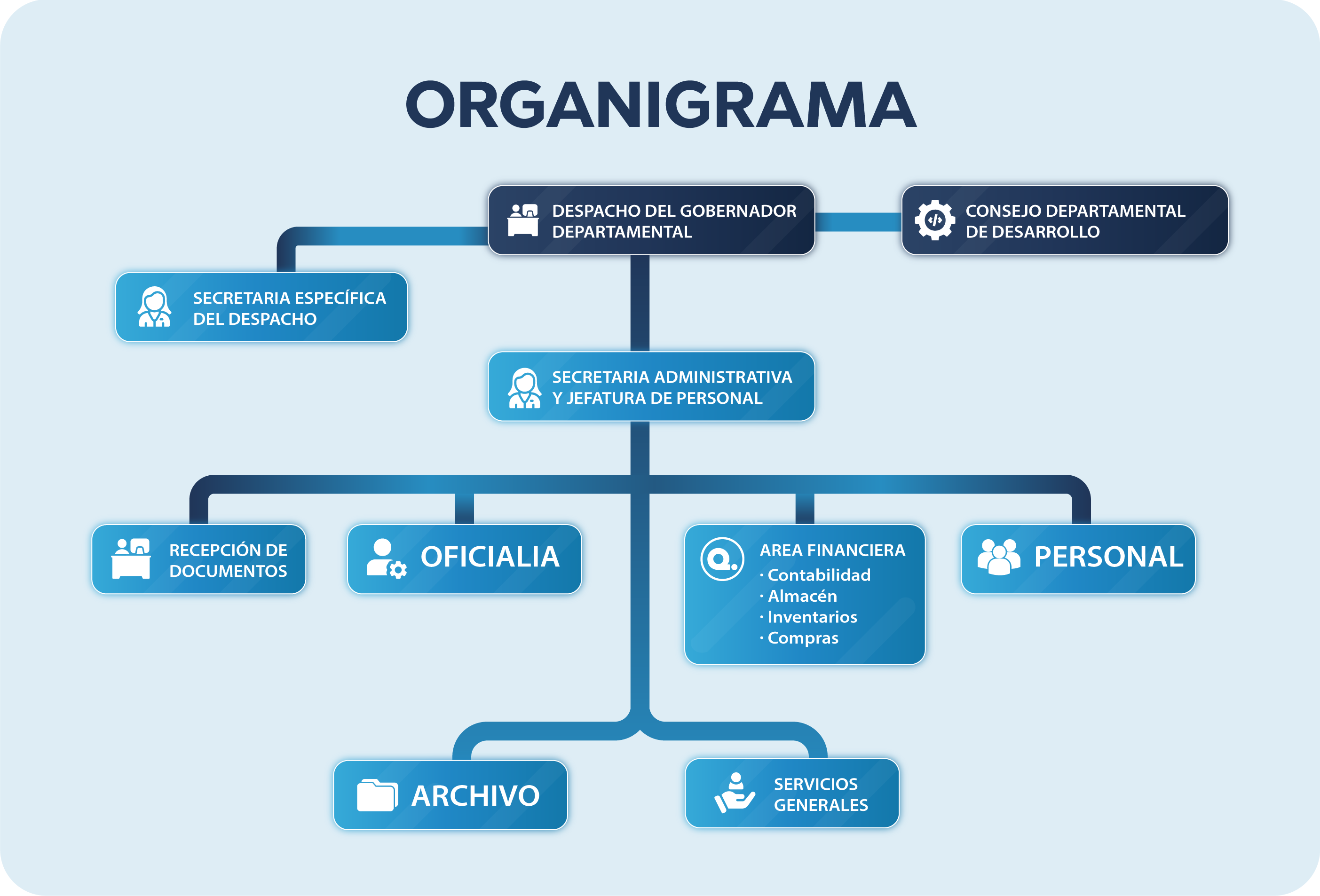 Organigrama | Gobernación Departamental de Quetzaltenango